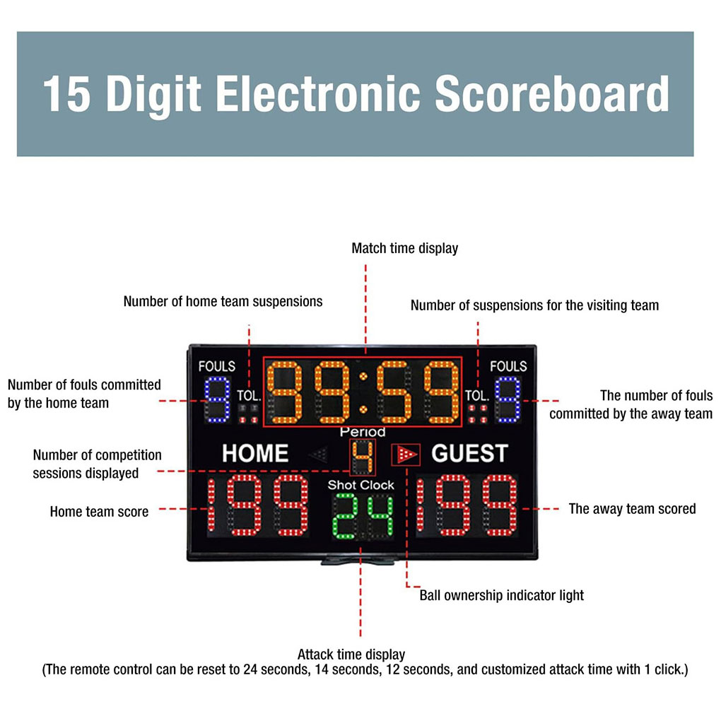 Цифровое табло, настенное порт – обзор и цена Scoreboard Digital